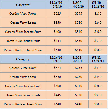 2010-2011 Desire Prices from Tom's Trips