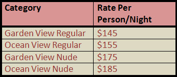 GoddessWeekPrices2011